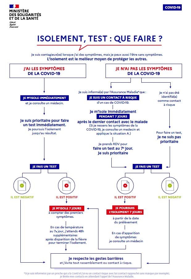 Se Faire Depister Mairie De Romainville